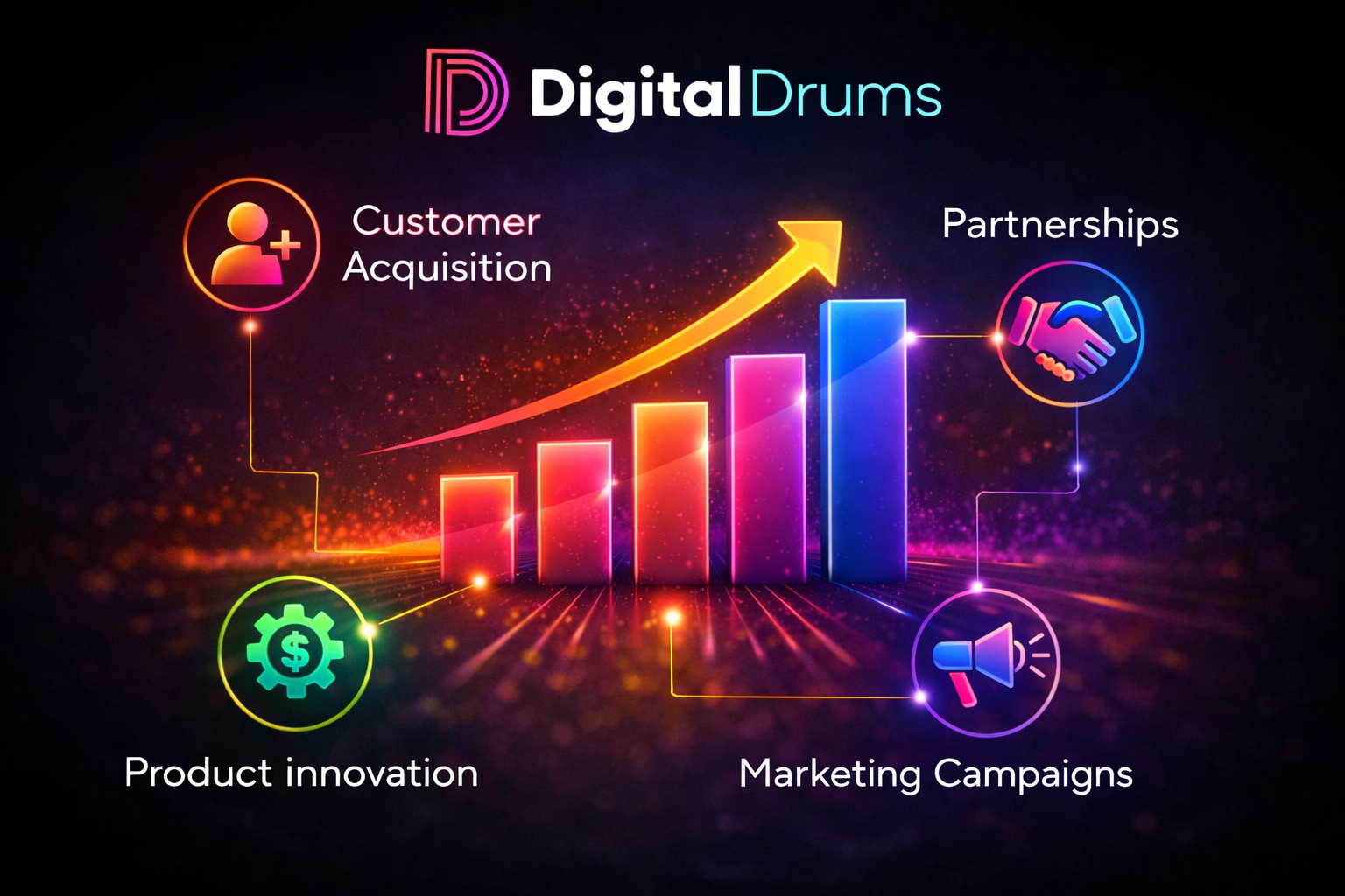 Digital Drums Brand Growth Strategies