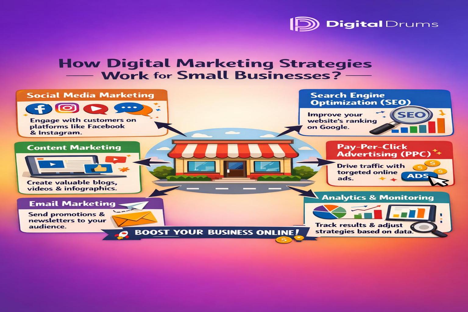 Digital Marketing Strategies